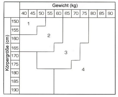 groessentabelle_1-4_trasparenze_de-medium.jpg