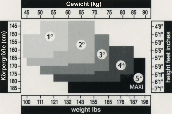 groessentabelle_trasparenze_de.jpg